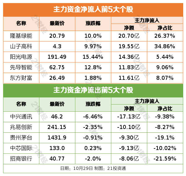 基础化工行业周报：510亿元央企新兴产业发展基金启航，六氟磷酸锂价格涨势不止