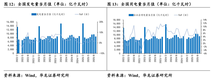 电新&公用行业周报:多晶硅收储方案推进,“十五五”海风开发力度加大