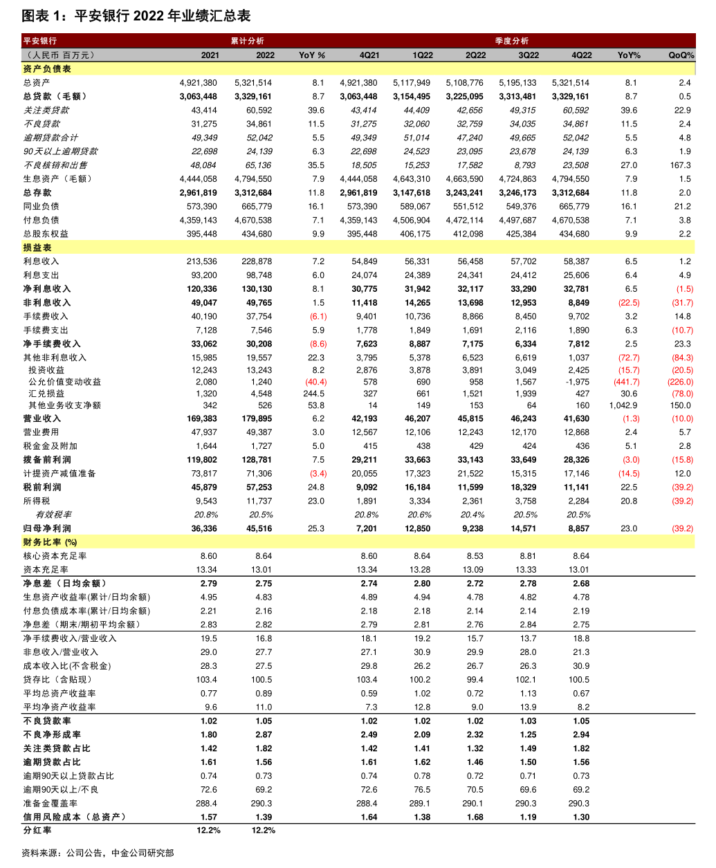 龙迅股份：西部证券、国泰海通等多家机构于11月11日调研我司
