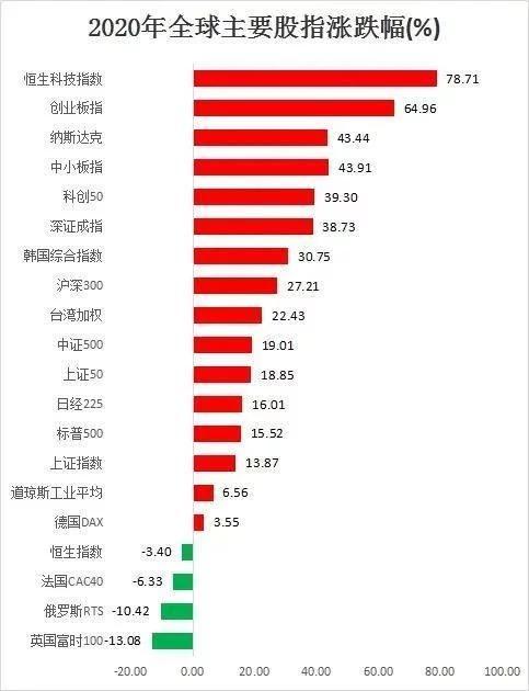 基础化工行业周报：VE、VA涨幅居前，超高分子量聚乙烯进展积极
