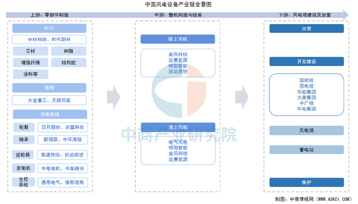 【投资视角】启示2025：中国水力发电行业投融资及兼并重组分析（附投融资汇总、兼并重组等）