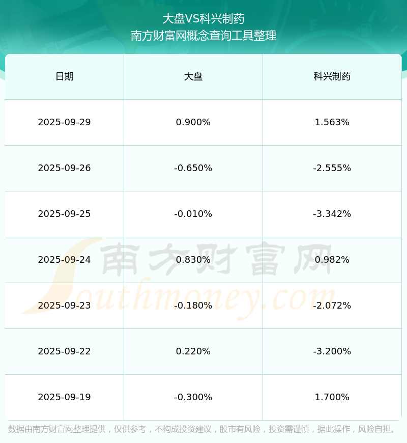 科兴制药最新公告：初步确定的本次询价转让价格为30.05元/股