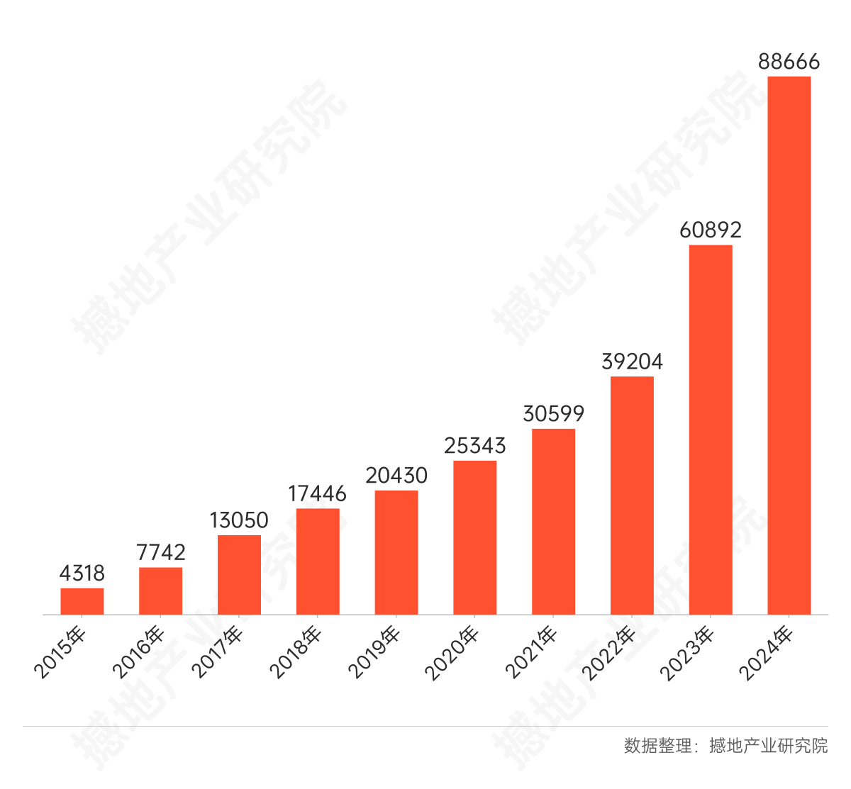 2025年中国电感器件产业市场主体分析 中国电感器件行业企业约3.2万家【组图】