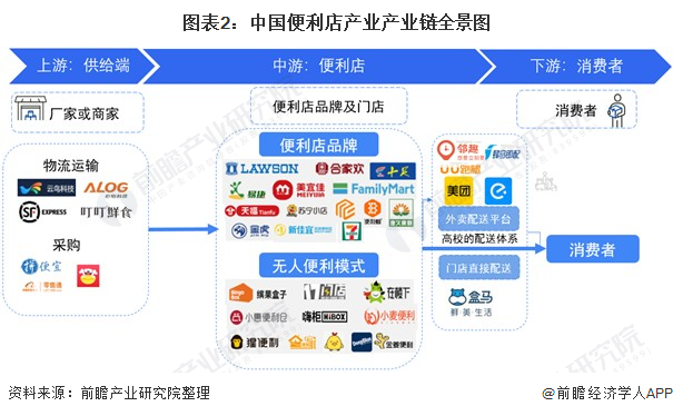【干货】轻食产业链全景梳理及区域热力地图
