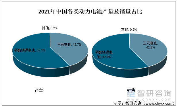 磷酸铁锂价格回暖,锂电池相关企业多位于华南地区