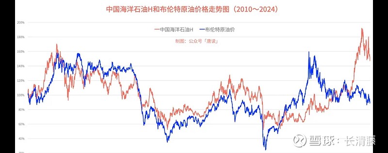石油加工行业原油周报：宏观情绪波动，国际油价下跌
