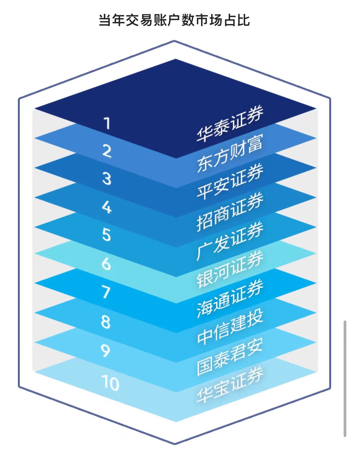 南网科技：11月14日召开业绩说明会，中泰证券、国泰海通证券等多家机构参与