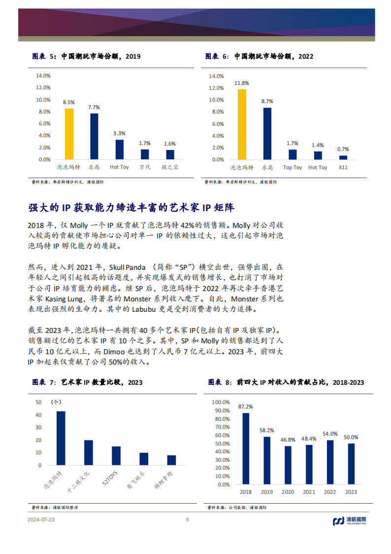 【行业深度】洞察2025：中国潮玩盲盒行业竞争格局及市场份额（附竞争梯队、市场份额、市场集中度）