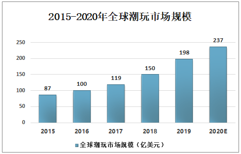 【行业深度】洞察2025：中国潮玩盲盒行业竞争格局及市场份额（附竞争梯队、市场份额、市场集中度）
