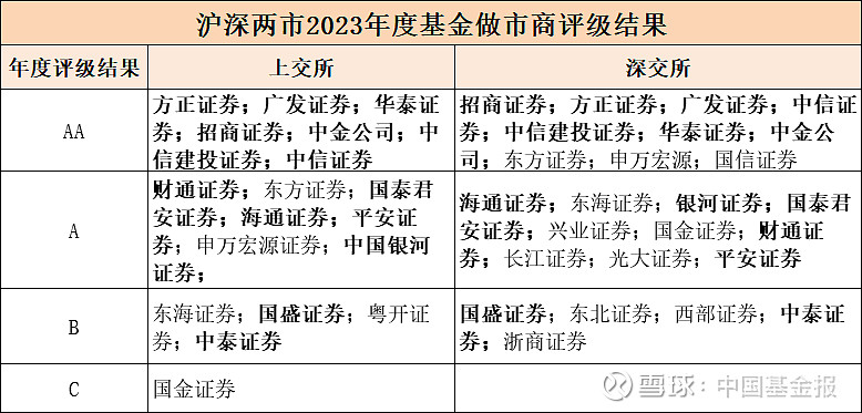 南网科技：11月14日召开业绩说明会，中泰证券、国泰海通证券等多家机构参与