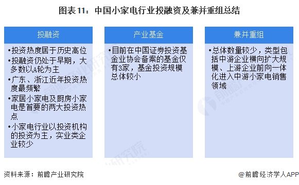 【投资视角】启示2025:中国游戏行业投融资及兼并重组分析(附投融资汇总、产业基金和兼并重组等)