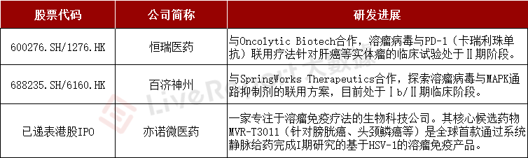 武汉滨会生物冲击IPO,专注于溶瘤病毒领域,机遇与挑战并存