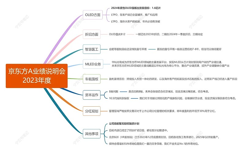 信宇人：11月19日召开业绩说明会，投资者参与