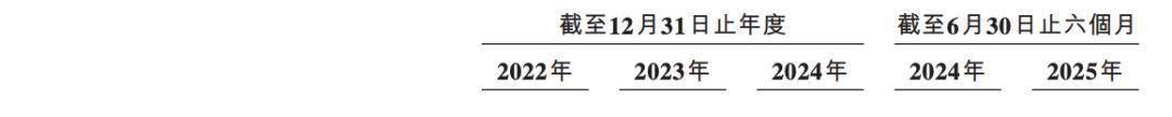 遇见小面IPO冲刺“中式面馆第一股”，2025年上半年利润同比翻倍