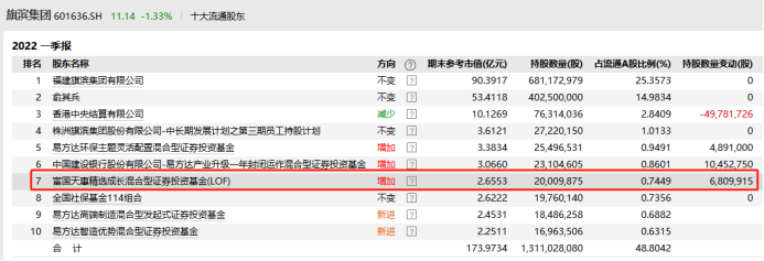 谢治宇大幅减持小米了
