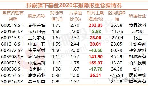 谢治宇大幅减持小米了