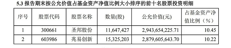 谢治宇大幅减持小米了