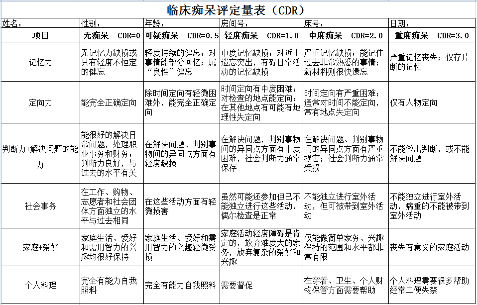 强脑科技公布阿尔兹海默症评估专利