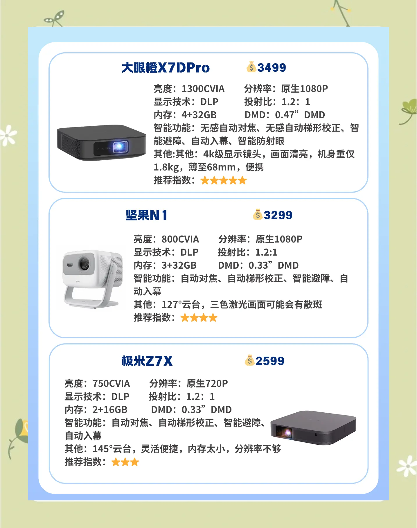 2025年全球投影机行业发展现状分析 2024年销售额有所下降【组图】