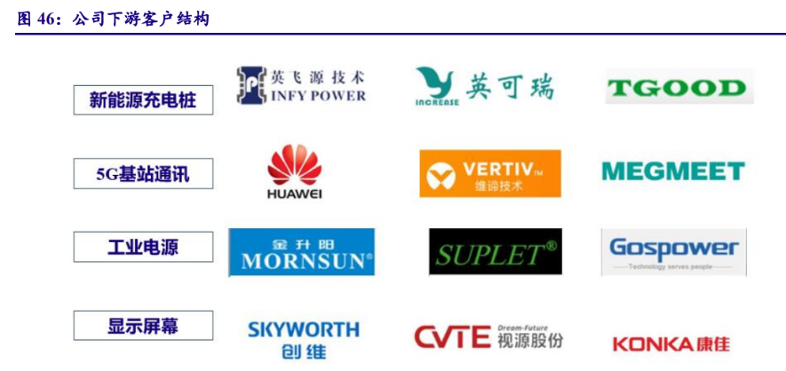 东微半导：11月21日召开业绩说明会，投资者参与