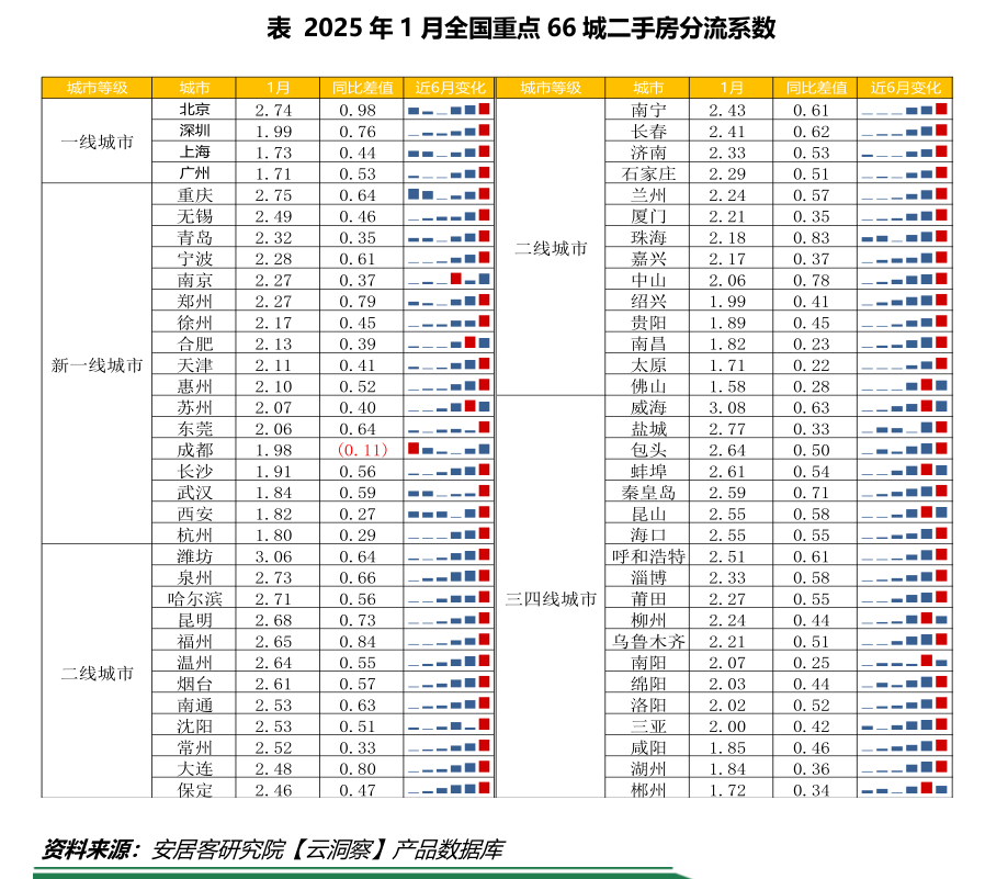 计算机行业周观点：国产AI持续突破