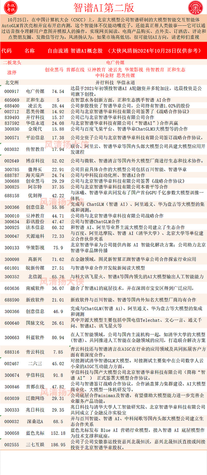 一键打包中国AI龙头股,科创创业人工智能ETF景顺值得关注