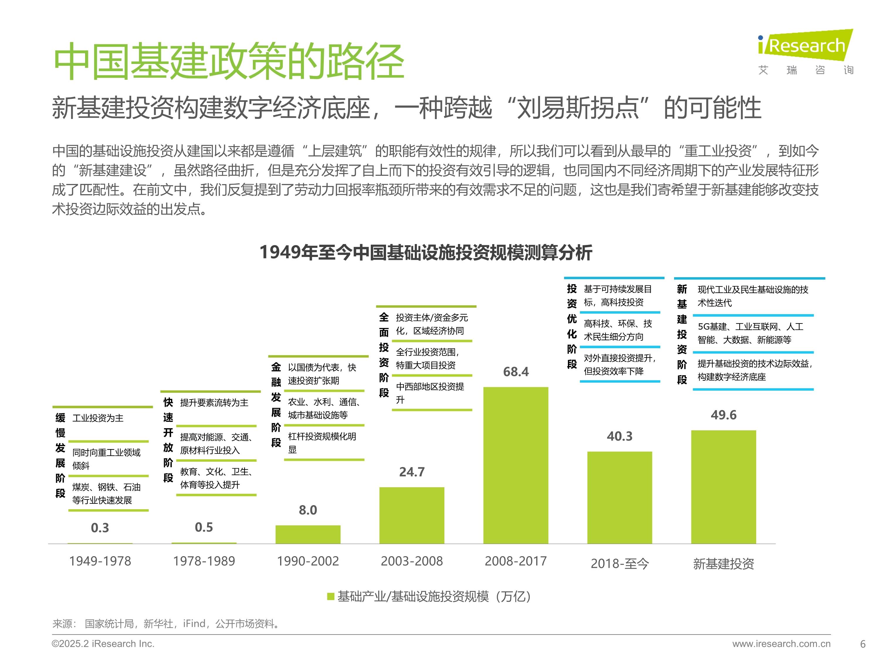 收藏！一文带你看2025年兰州市发展情况（经济篇）2024年GDP增速领跑全国，城关区优势明显
