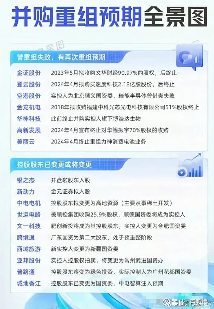 【投资视角】启示2025:中国传媒行业投融资及兼并重组分析(附投融资汇总、产业基金和兼并重组等)