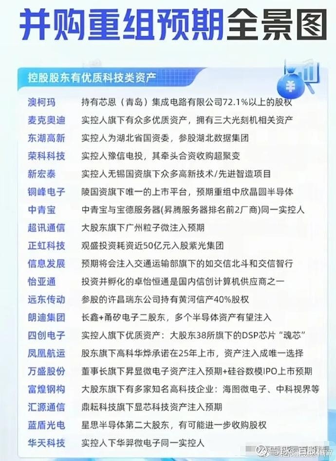 【投资视角】启示2025:中国传媒行业投融资及兼并重组分析(附投融资汇总、产业基金和兼并重组等)
