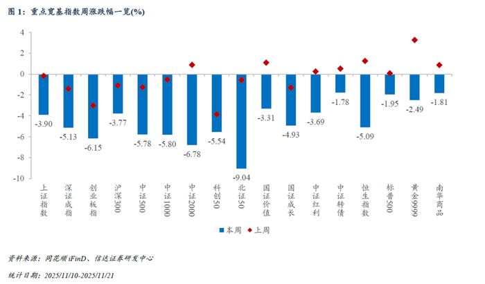 机械设备行业周报:IC China 2025即将召开,或对板块形成有利刺激