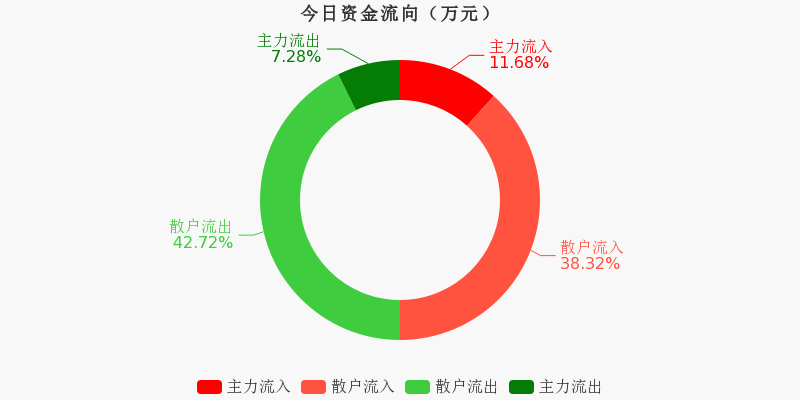 华光新材(688379)新增【CPO】概念