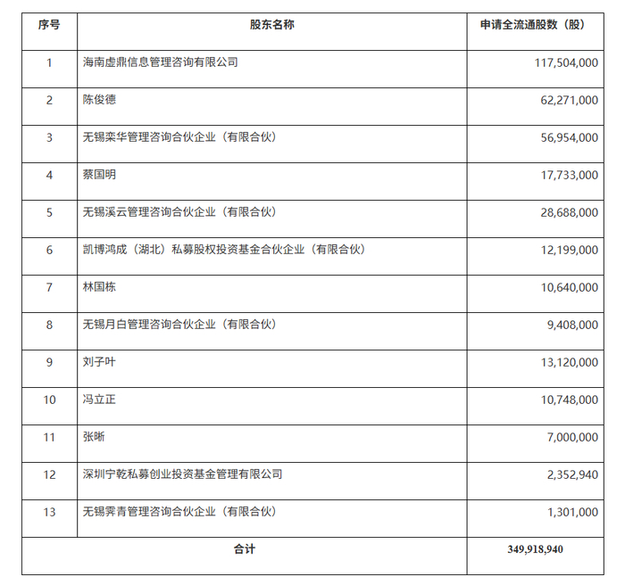 剑桥科技港股IPO启动招股!深耕光模块领域,2023年业绩下降