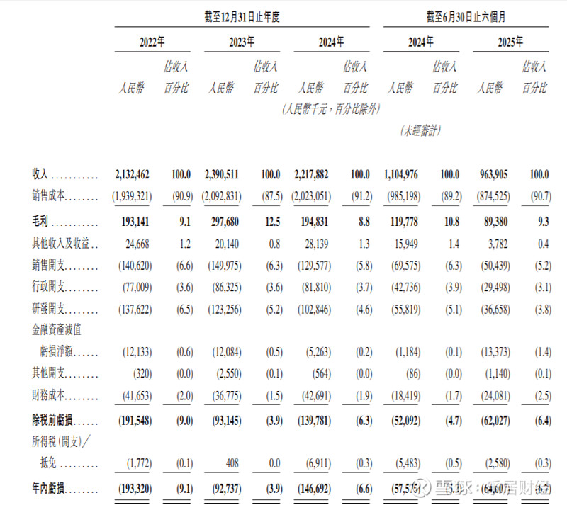 剑桥科技港股IPO启动招股!深耕光模块领域,2023年业绩下降