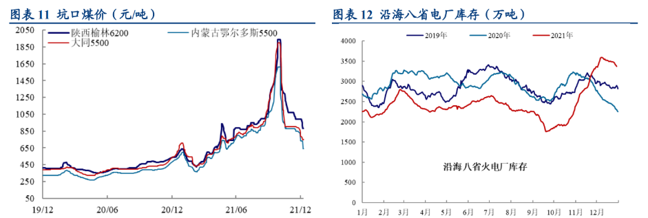 煤炭行业定期报告：2026年电煤长协签订启动，煤价蓄势待发