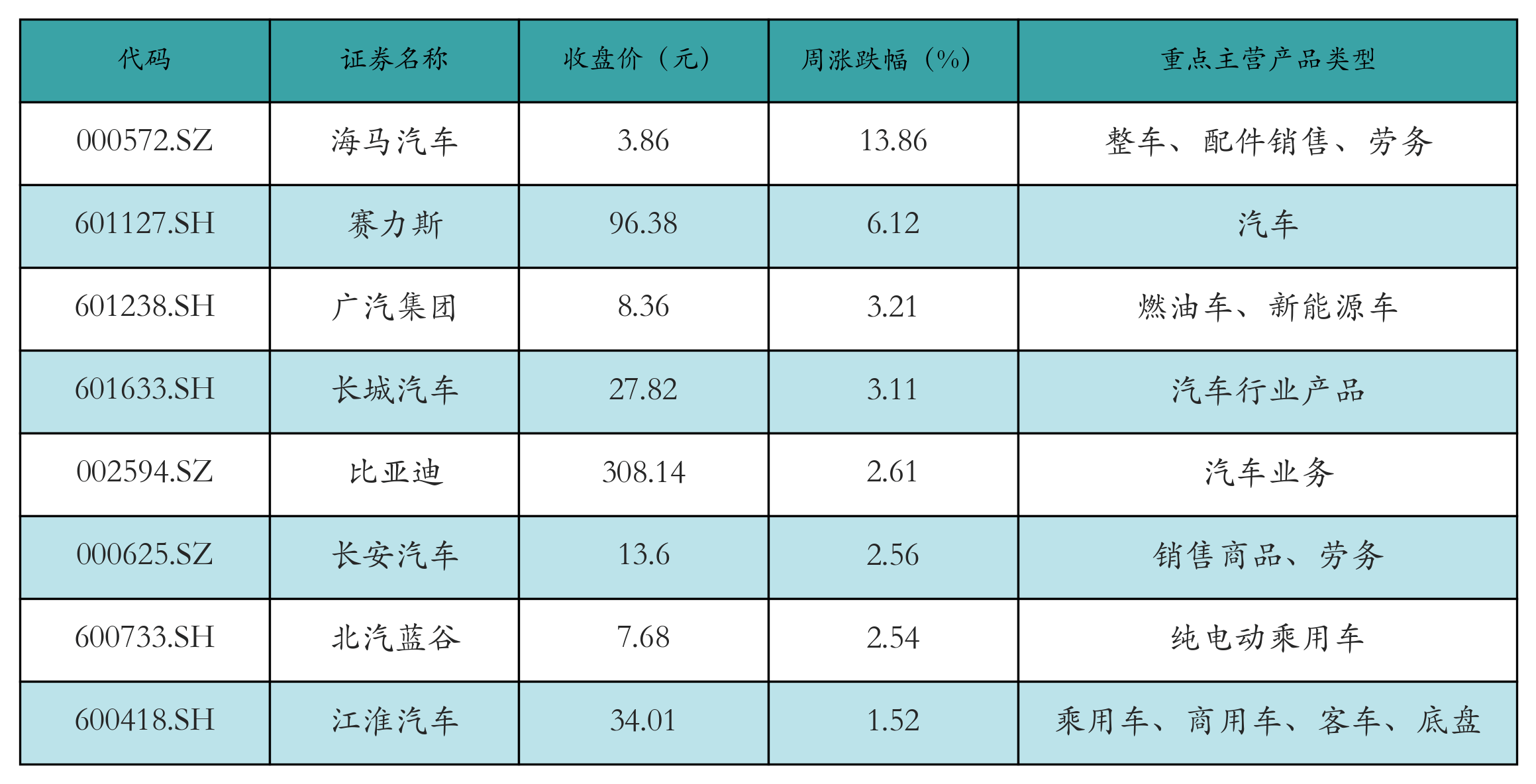 电力设备及新能源行业周报：宇树科技完成IPO辅导，两部委下发新能源消纳和调控指导意见