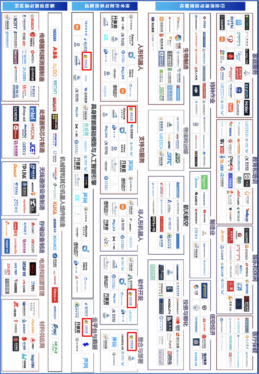 首批具身智能本科专业来了，超4成相关企业位于华东