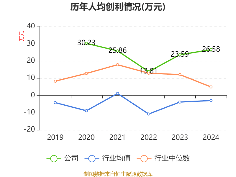 丰倍生物（603334）新股概览，10月27日开始网上申购