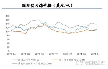 煤炭行业周报：动力煤新长协维持不变，稳价逻辑依旧
