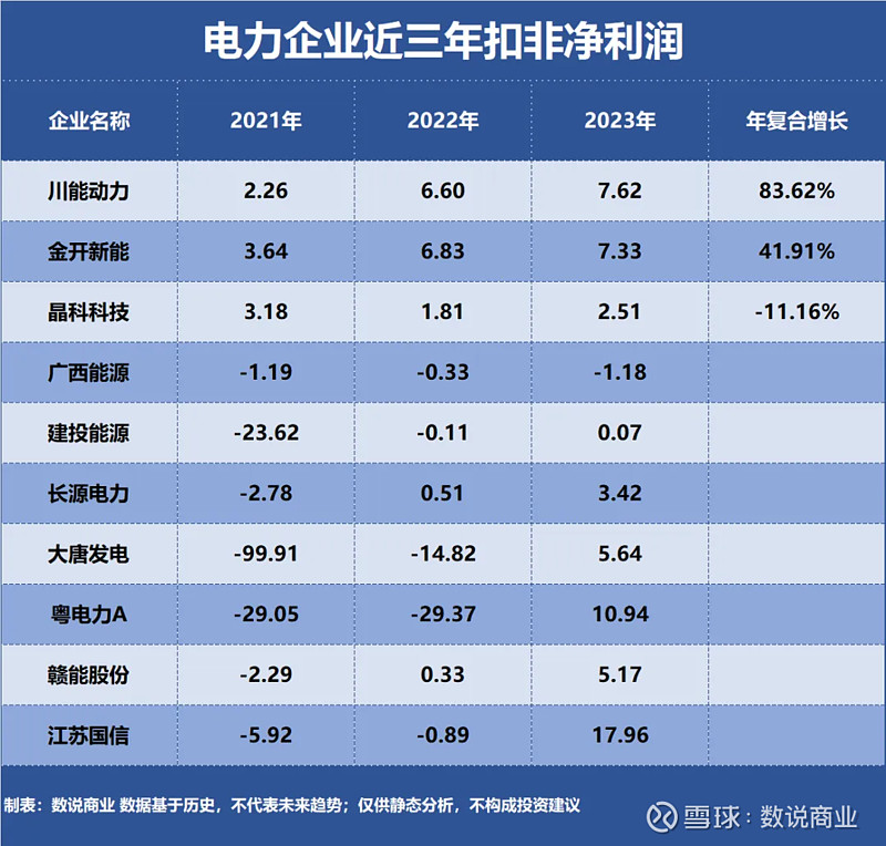 电力设备与新能源行业周报:市场波动中,重点关注风电、锂电、储能等确定性高景气方向