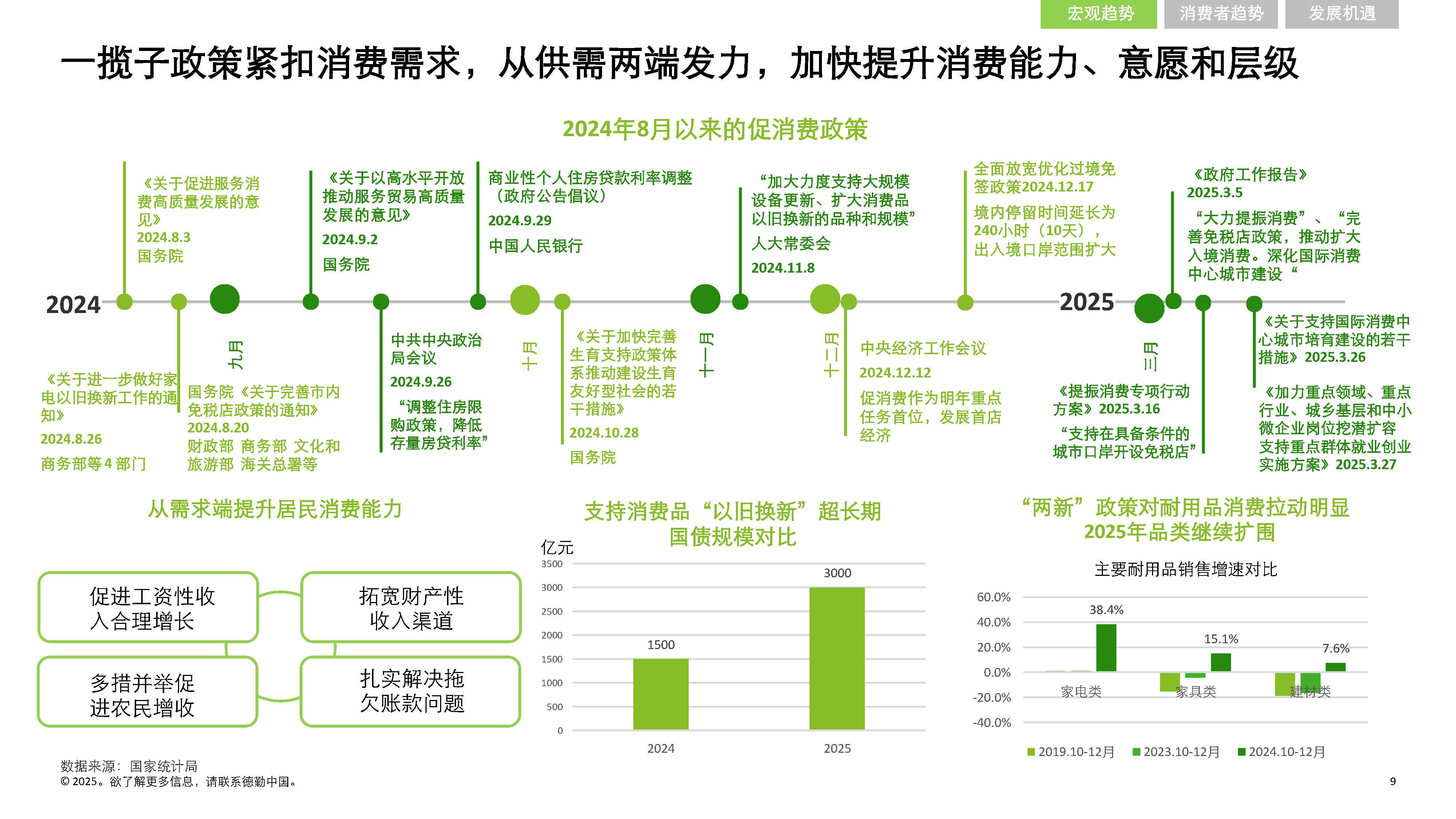 预见2025：《2025年中国商业智能行业全景图谱》（附市场现状、竞争格局和发展趋势等）