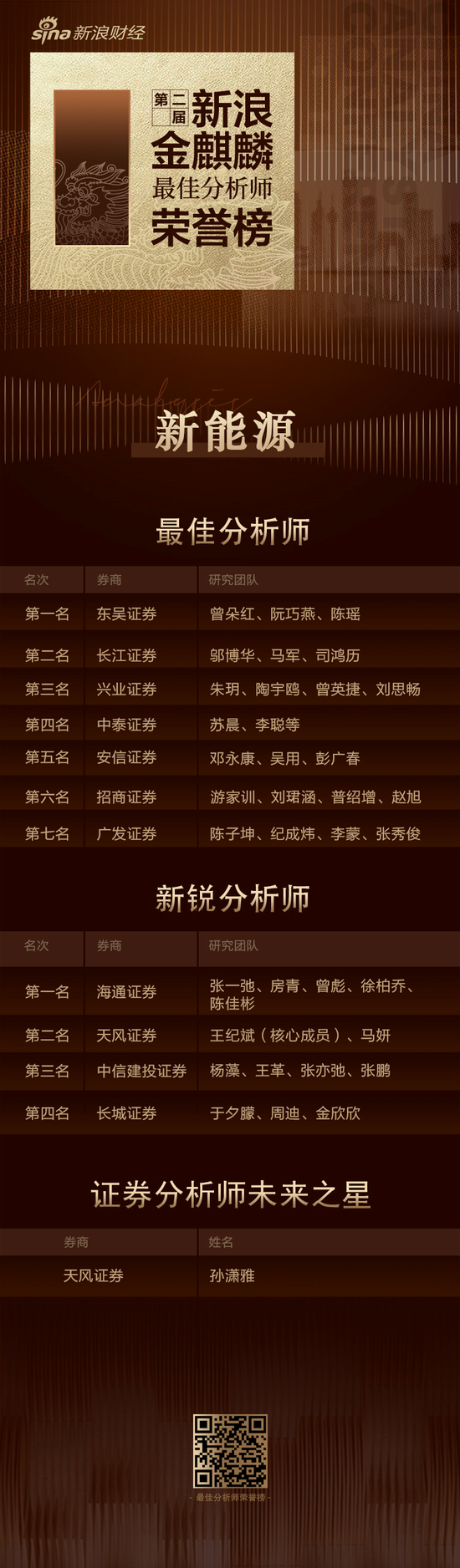 敏芯股份：11月28日召开分析师会议，天风证券、中银基金等多家机构参与