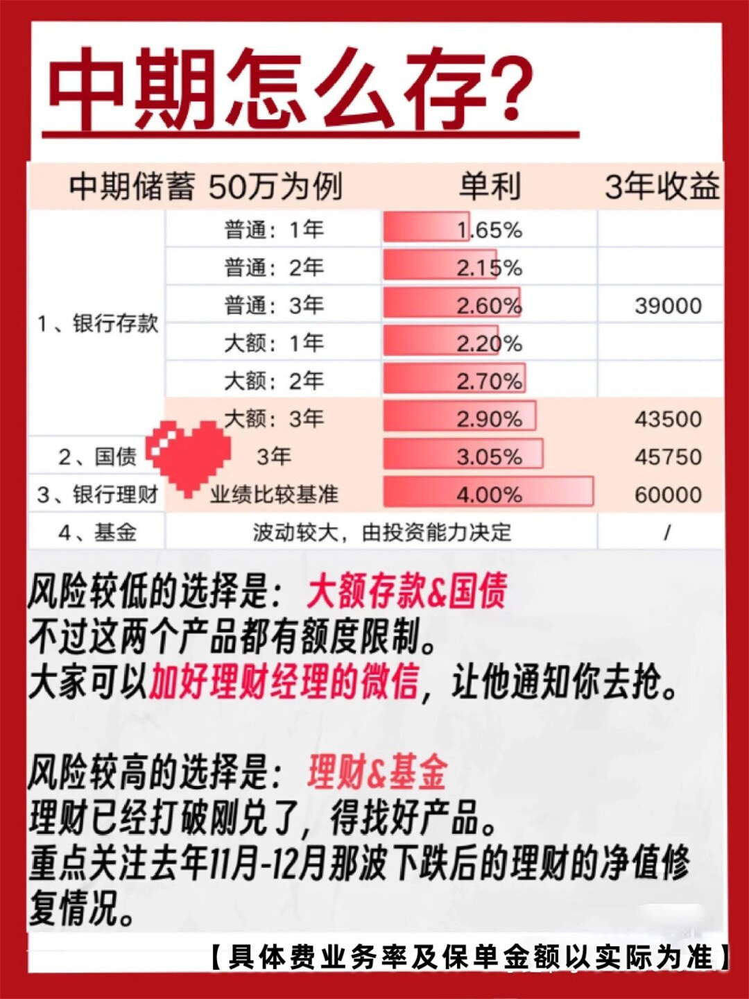 存单利率行情会怎么走？