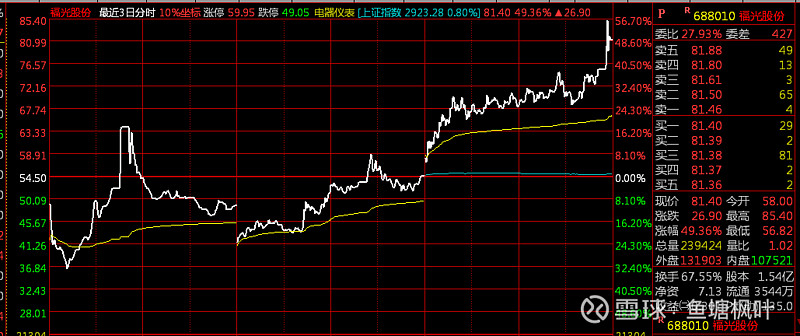 福光股份(688010)新增【机器视觉】概念