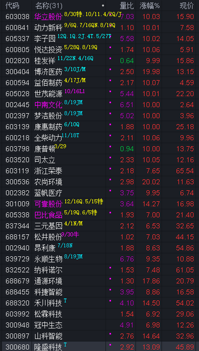 帝奥微（688381）新增【AI手机PC】概念