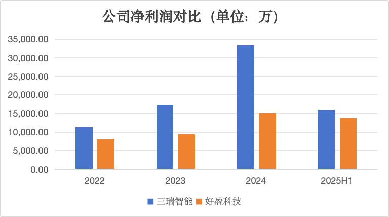 好盈科技科创板IPO,聚焦无人机动力系统领域,上市前多次分红