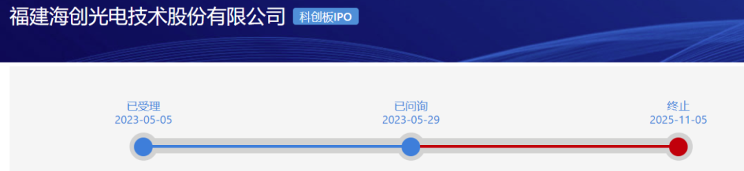 企查查上交所IPO“已问询” 截至6月末累计注册用户数超过1.5亿