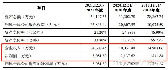 企查查上交所IPO“已问询” 截至6月末累计注册用户数超过1.5亿