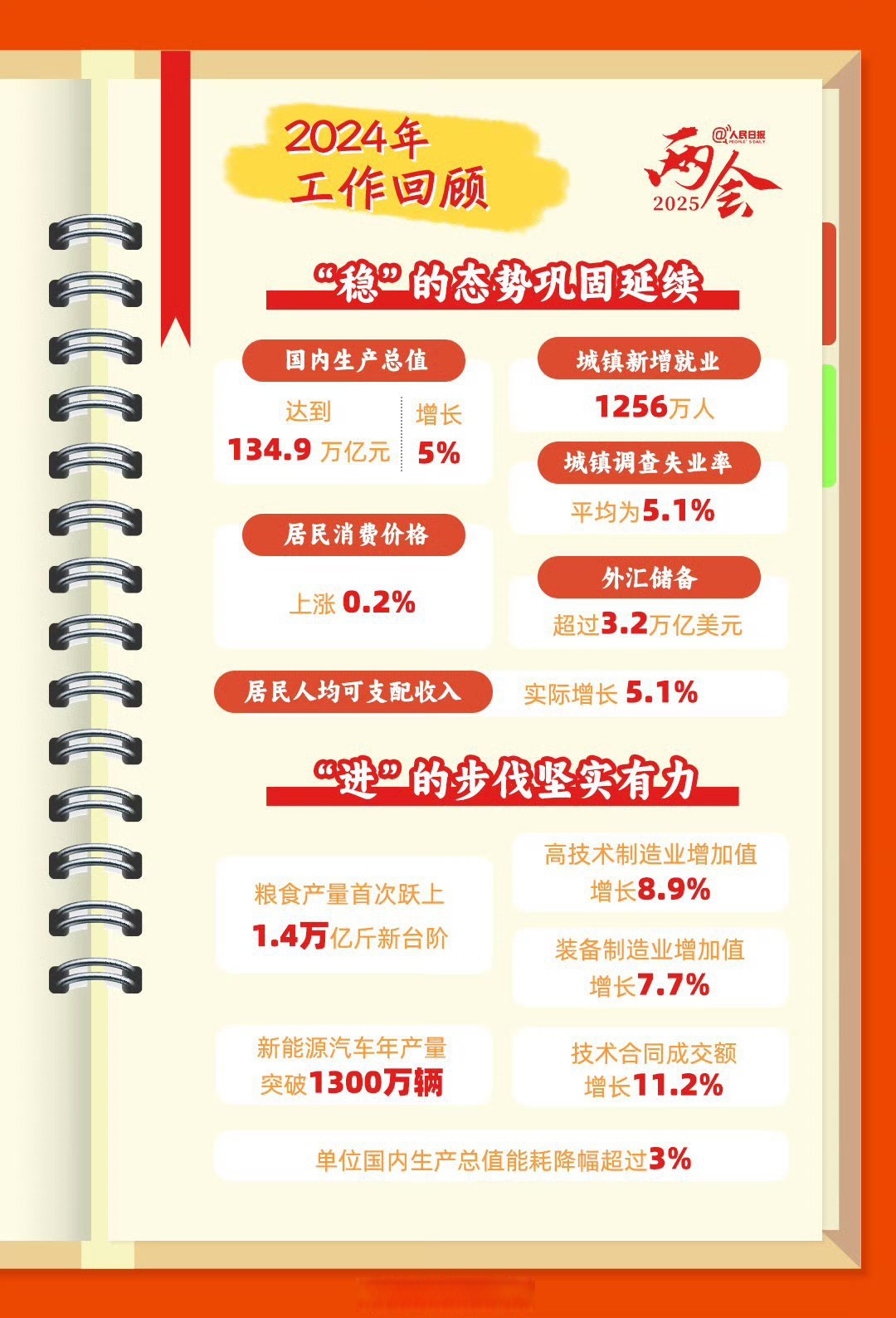 首提“新的认识”！中央经济工作会议定调，明年经济工作怎么走？