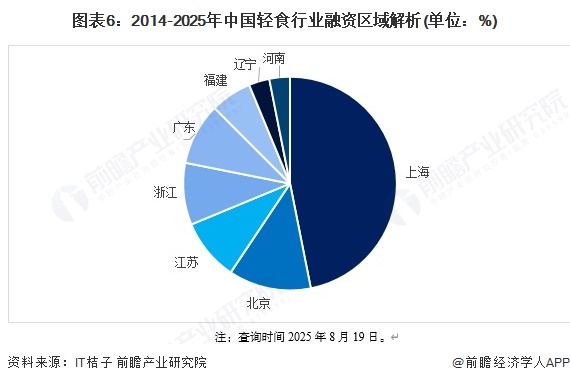 【投资视角】启示2025：中国OLED行业投融资及兼并重组分析（附投融资汇总、产业基金和兼并重组等）