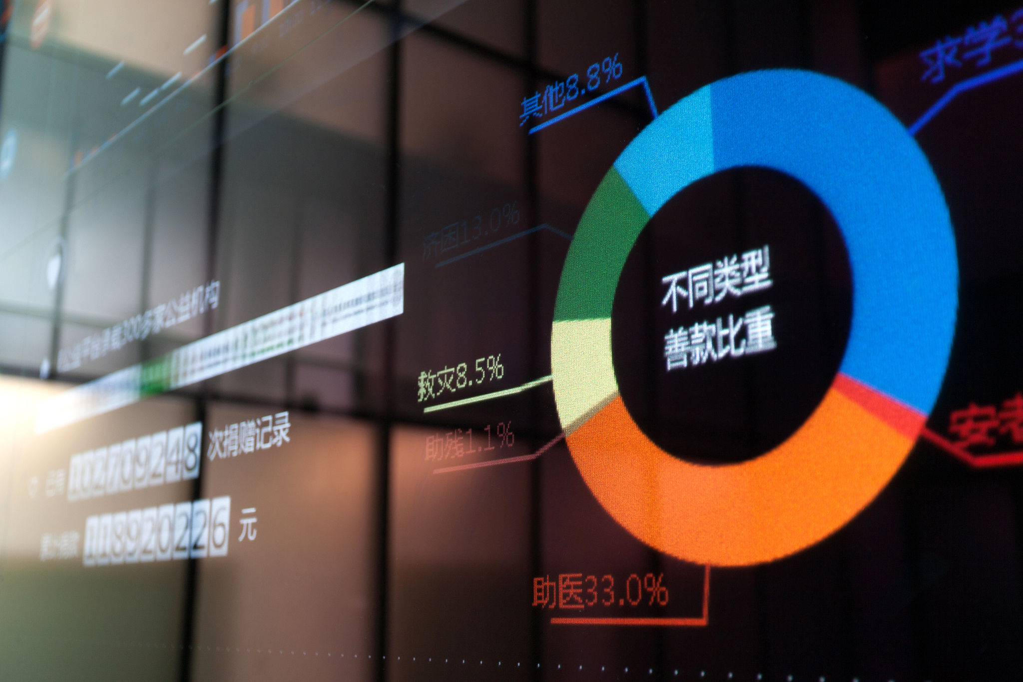 【投资视角】启示2025：中国OLED行业投融资及兼并重组分析（附投融资汇总、产业基金和兼并重组等）